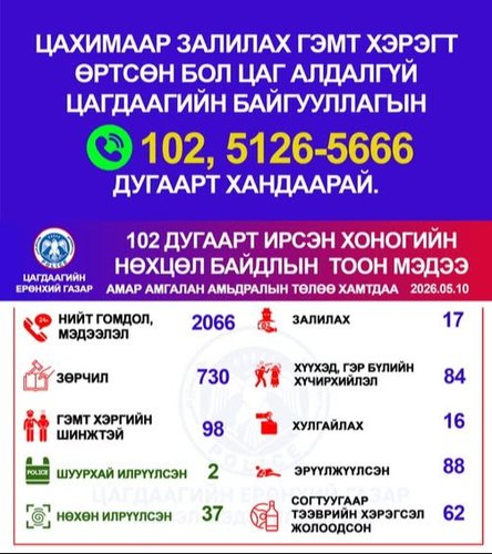 Хоногийн нөхцөл байдлын тоон мэдээ